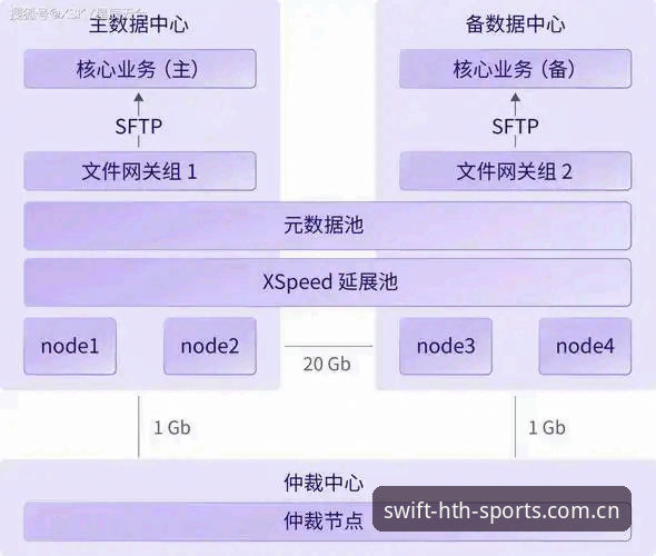 揭秘安卓版HTH体育账号注册背后的数据逻辑：一次从45.2MB到实时比分的完整链路